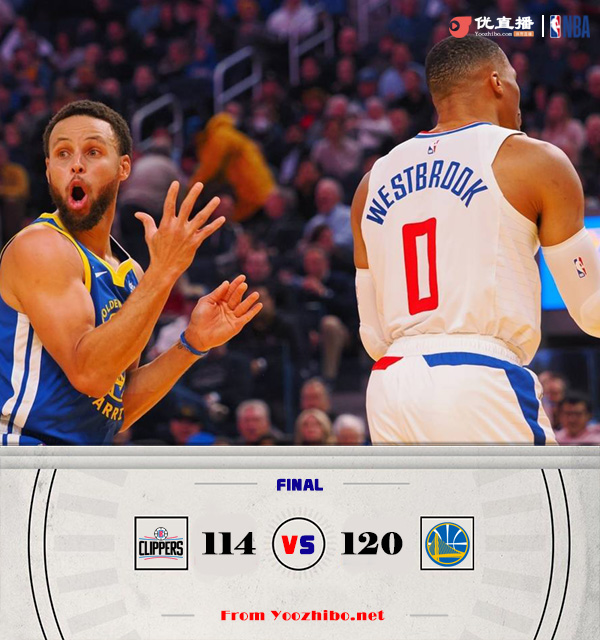 勇士120-114轻取快船 库里26+7+8 小卡23+7 哈登18+7