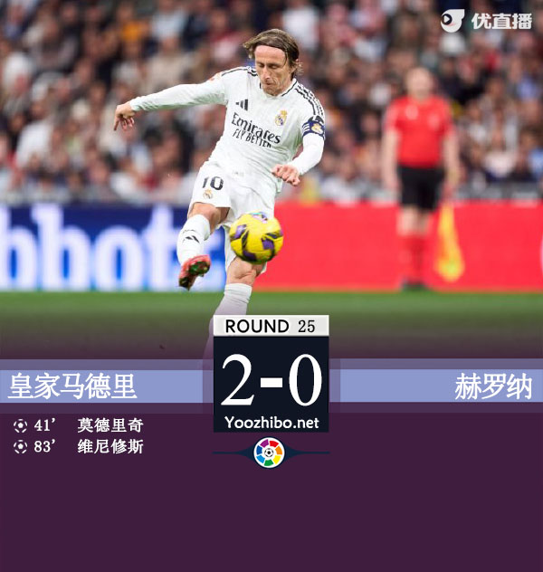 皇马2-0赫罗纳追平榜首 莫德里奇世界波维尼修斯破门
