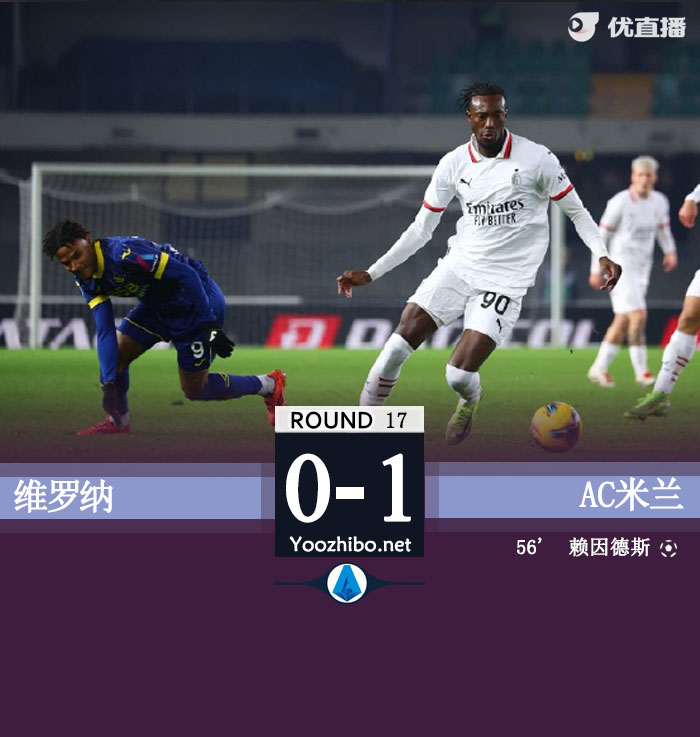 AC米兰1-0维罗纳止2轮不胜 赖因德斯制胜近4轮3球莱奥伤退