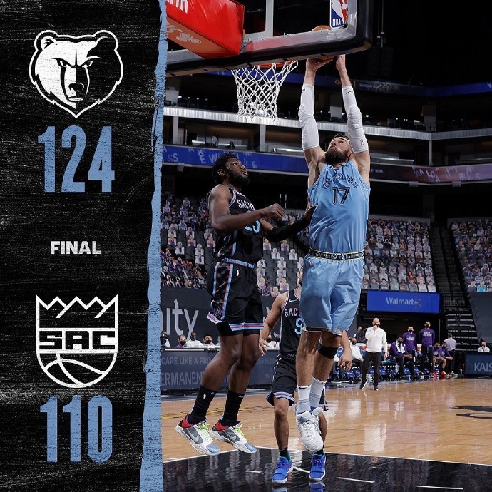 灰熊124-110轻取国王 瓦兰25+12 莫兰特16+10 福克斯23+9