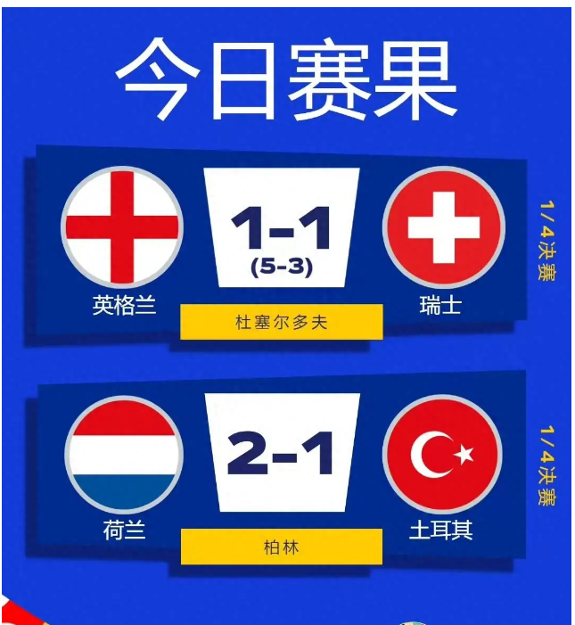 欧洲杯四强揭晓：西法对决，英荷争锋