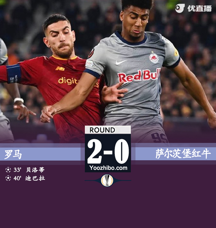 罗马2-0萨尔茨堡 迪巴拉破门贝洛蒂建功