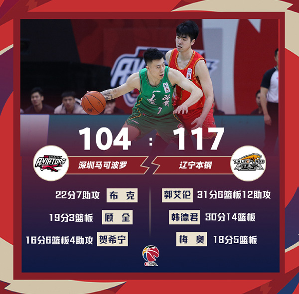 辽宁117-104战胜深圳 韩德君13中13&30+14 郭艾伦31+6+12